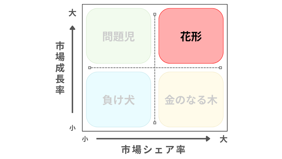 PPMの花形