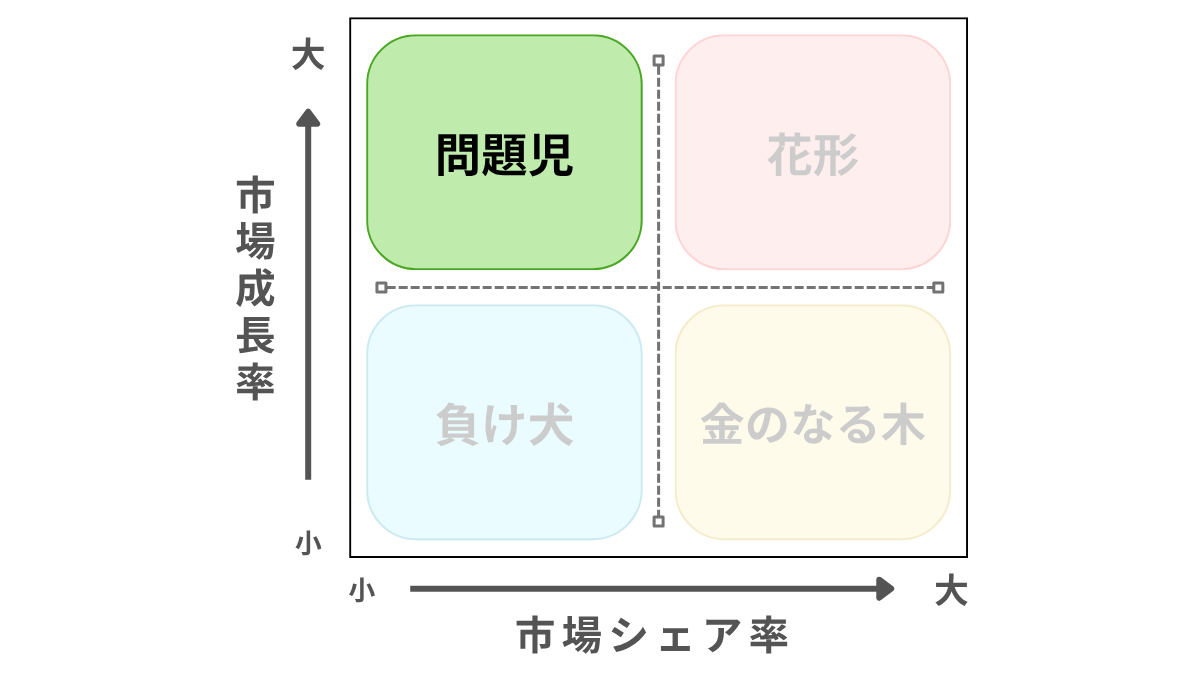 PPMの問題児