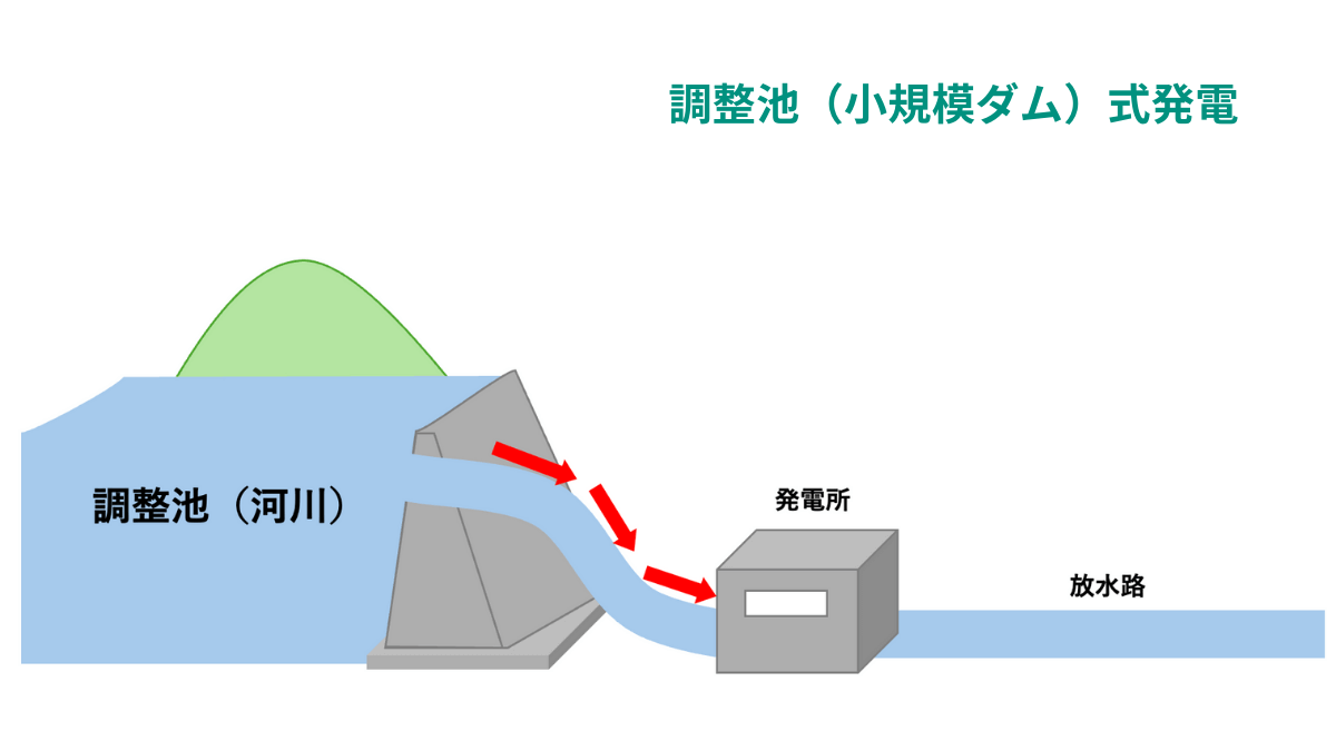 調整池式（小規模ダム）