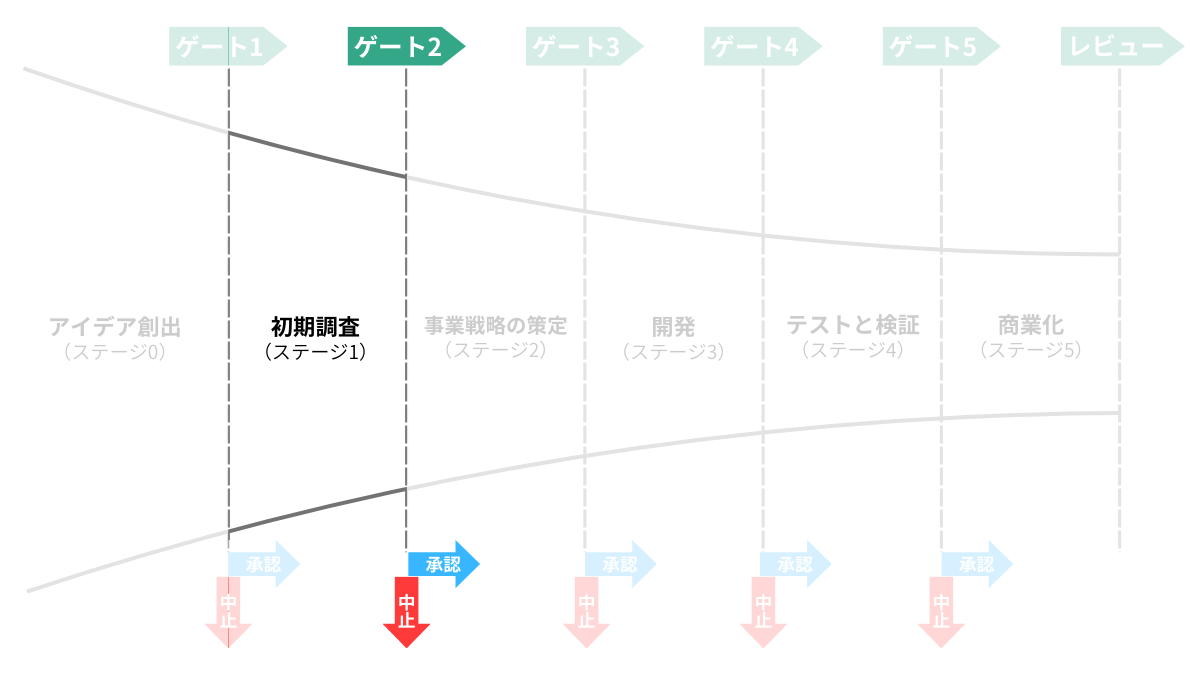 ステージ1