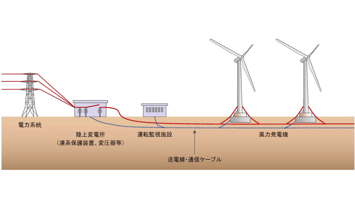 陸上風力発電