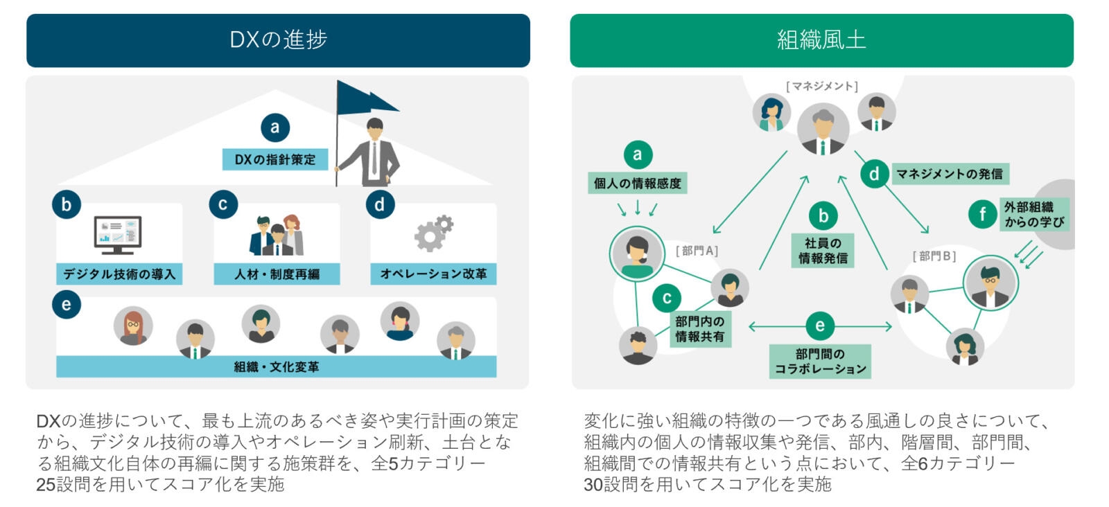 DXの進捗と風通しの良い組織風土の関係についてホワイトペーパー_01