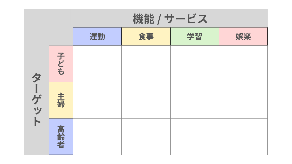 マトリックス法