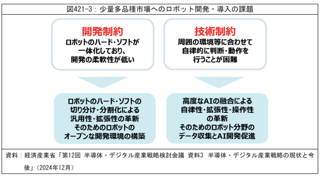 少量多品種市場へのロボット開発・導入の課題